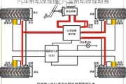 汽車制動原理圖_汽車制動原理動畫