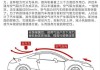 汽車尾翼原理示意圖-汽車尾翼原理