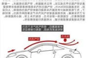 汽車尾翼原理示意圖-汽車尾翼原理