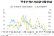 長安汽車股票最新行情走勢圖_長安汽車股票最新行情