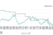 長安汽車股票走勢如何分析-長安汽車股票走勢如何分析出來