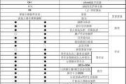 江淮新能源汽車價格表,江淮新能源汽車價格