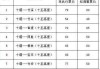 十堰汽車站客運(yùn)中心到寶豐時(shí)刻表-十堰汽車站客運(yùn)中心到寶豐