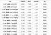 汽車之家報價2至4萬怎么算的呢-汽車之家報價2至4萬怎么算的