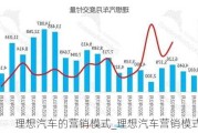 理想汽車的營銷模式_理想汽車營銷模式分析