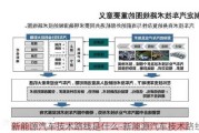 新能源汽車技術(shù)路線是什么-新能源汽車技術(shù)路線