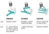 汽車連桿是什么功能,汽車連桿是什么功能類型