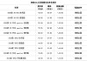 奧迪a6價格趨勢-奧迪a6最新成交價