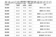 奧迪a6價格趨勢-奧迪a6最新成交價