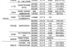 小米汽車調研-小米汽車市場分析論文