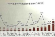 廣州市新能源汽車現(xiàn)狀-廣州新能源汽車市場