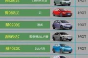 哪些是新能源汽車品牌-哪些是新能源汽車