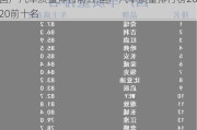 國產汽車質量排名前五,國產汽車質量排行榜2020前十名