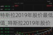 特斯拉2019年股價最低值_特斯拉2019年股價