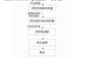 直系親屬汽車過(guò)戶新政策2020,直系親屬汽車過(guò)戶流程