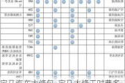 寶馬汽車大修包_寶馬大修工時(shí)費(fèi)多少