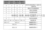 特斯拉 保費(fèi)_特斯拉保價(jià)2個(gè)月怎么算