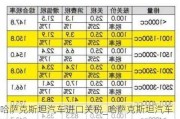 哈薩克斯坦汽車進(jìn)口關(guān)稅_哈薩克斯坦汽車進(jìn)口關(guān)稅明細(xì)