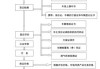 上海二手汽車購買,上海二手車購買流程