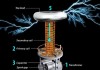特斯拉的奇怪發(fā)明_特斯拉的奇怪發(fā)明是什么