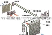 汽車冷凝器作用是什么-汽車冷凝器的作用功能