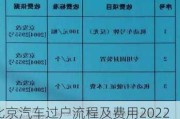 北京汽車過戶流程及費用2022標(biāo)準(zhǔn)_北京汽車過戶流程及費用2022