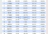 長安汽車7月份汽車銷量128,729輛-7月長安汽車銷量排行榜