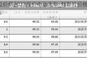 特斯拉價(jià)格2023報(bào)價(jià)電動(dòng)汽車(chē)_特斯拉價(jià)格2021報(bào)價(jià)電車(chē)