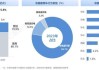 新能源汽車市場(chǎng)狀況調(diào)查報(bào)告-新能源汽車市場(chǎng)狀況