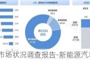 新能源汽車市場狀況調查報告-新能源汽車市場狀況