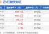 比亞迪股票多少錢一股,2019年比亞迪股票多少錢一股