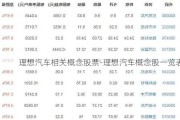 理想汽車相關(guān)概念股票-理想汽車概念股一覽表