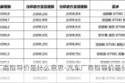 汽車廠商指導價是什么意思-汽車廠商指導價是什么意思?