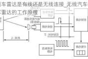 倒車?yán)走_(dá)是有線還是無(wú)線連接_無(wú)線汽車倒車?yán)走_(dá)的工作原理