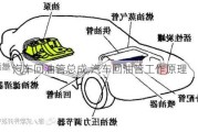 汽車回油管總成,汽車回油管工作原理