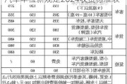 汽車年檢新規(guī)定2024收費(fèi)標(biāo)準(zhǔn)表-汽車年檢新規(guī)定2024收費(fèi)標(biāo)準(zhǔn)表