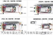 汽車倒車?yán)走_(dá)方案,汽車倒車?yán)走_(dá)方案設(shè)計