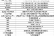 河南汽車上牌費(fèi)用多少,河南汽車上牌費(fèi)用