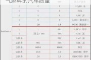 氫燃料汽車使用氫氣的純度-一種氫氣燃料的汽車質量