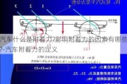 汽車什么是附著力?影響附著力的因素有哪些?-汽車附著力的定義