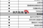 比亞迪汽車配置-比亞迪汽車配置f3