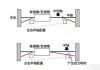 傳動(dòng)軸與尾牙間隙大_汽車傳動(dòng)軸異響與尾牙異響的區(qū)別