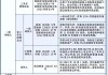 專用汽車_出口-專用汽車出口國家退稅政策