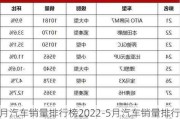 5月汽車(chē)銷(xiāo)量排行榜2022-5月汽車(chē)銷(xiāo)量排行榜2024年suv