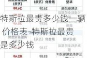 特斯拉最貴多少錢一輛 價(jià)格表-特斯拉最貴是多少錢