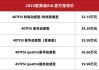 奧迪A4L多少錢一輛成交價(jià)2023年,奧迪a4l多少錢一輛2019