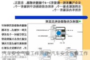 汽車(chē)安全氣囊工作原理-汽車(chē)安全氣囊工作原理圖