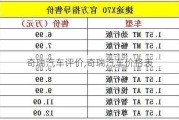 奇瑞汽車評(píng)價(jià),奇瑞汽車價(jià)格表