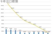 比亞迪出口銷量-比亞迪新能源汽車近十年出口數據