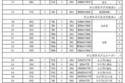 第七批節(jié)能汽車推廣目錄,第七批節(jié)能汽車推廣目錄圖片